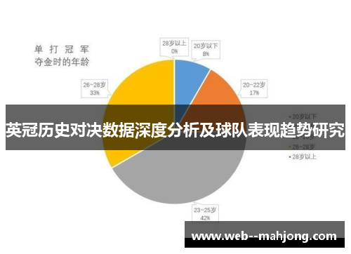 英冠历史对决数据深度分析及球队表现趋势研究