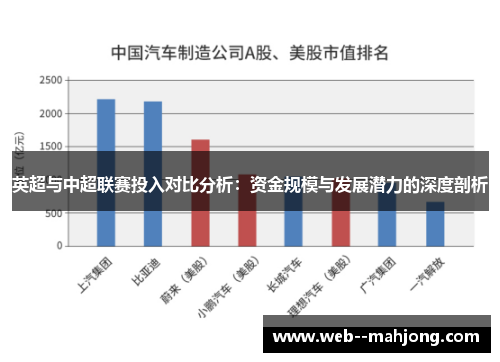 英超与中超联赛投入对比分析：资金规模与发展潜力的深度剖析