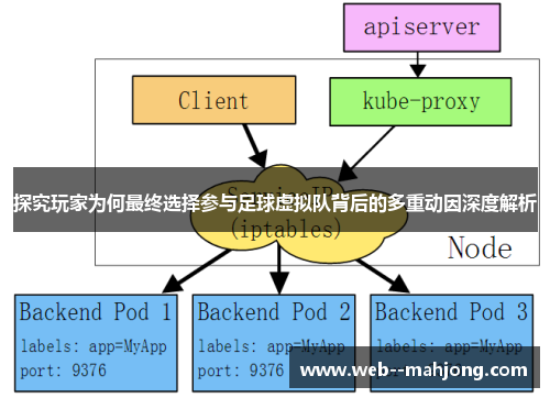 探究玩家为何最终选择参与足球虚拟队背后的多重动因深度解析