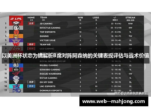 以美洲杯状态为镜解析B席对阵阿森纳的关键表现评估与战术价值 以美洲杯状态为镜解析B席对阵阿森纳的关键表现评估与战术价值