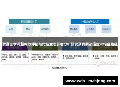 联赛冬季调整成效评估与竞技生态影响分析研究及发展策略建议综合路径 联赛冬季调整成效评估与竞技生态影响分析研究及发展策略建议综合路径