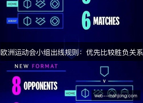 欧洲运动会小组出线规则：优先比较胜负关系