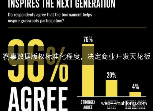 赛事数据版权标准化程度，决定商业开发天花板